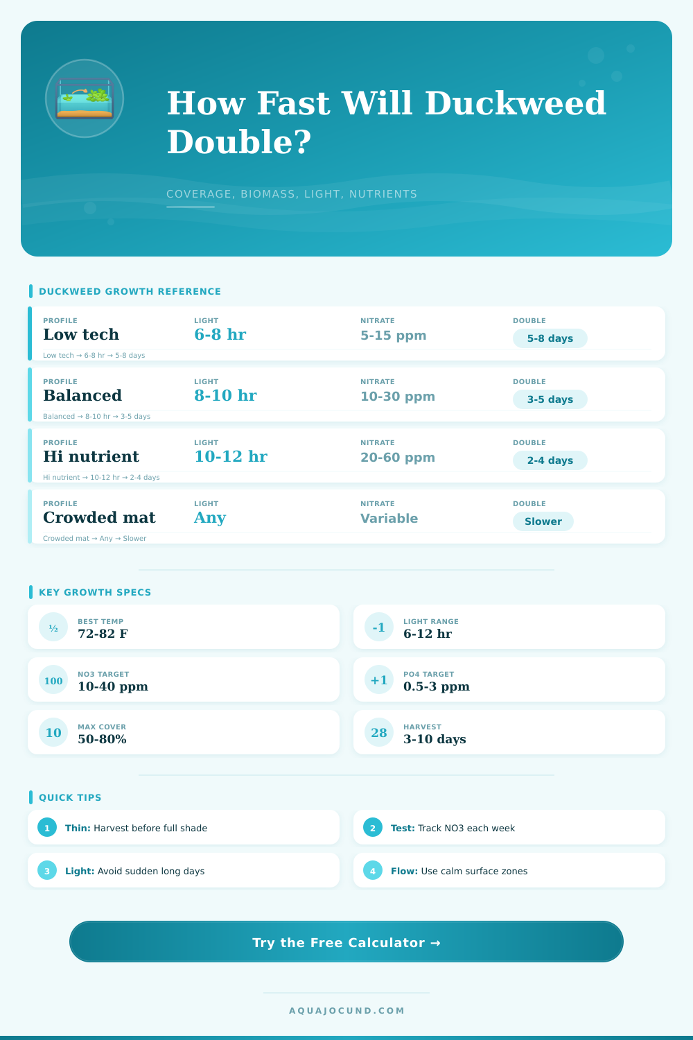 Duckweed Doubling Time Calculator