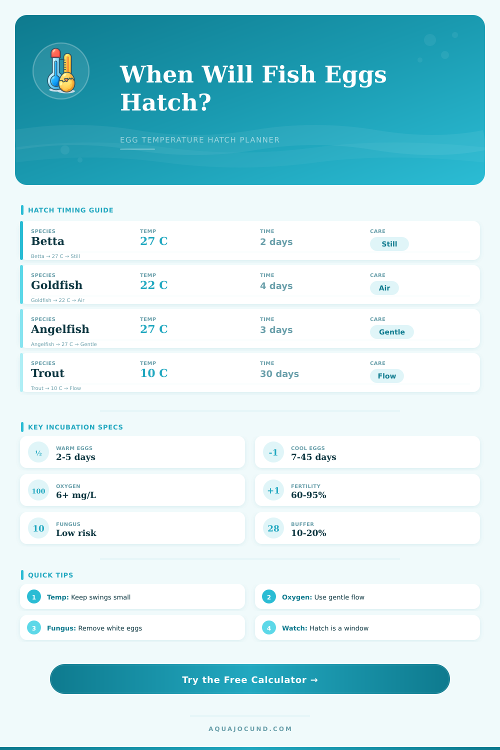 Egg Hatch Time Temperature Calculator