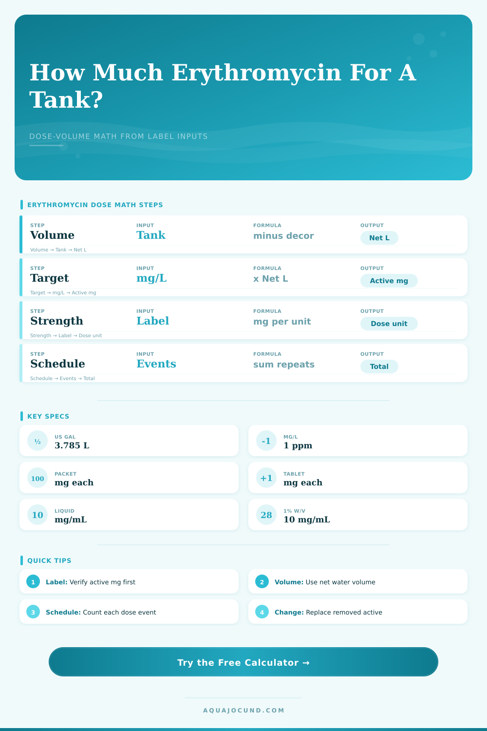 Erythromycin Aquarium Dose Calculator
