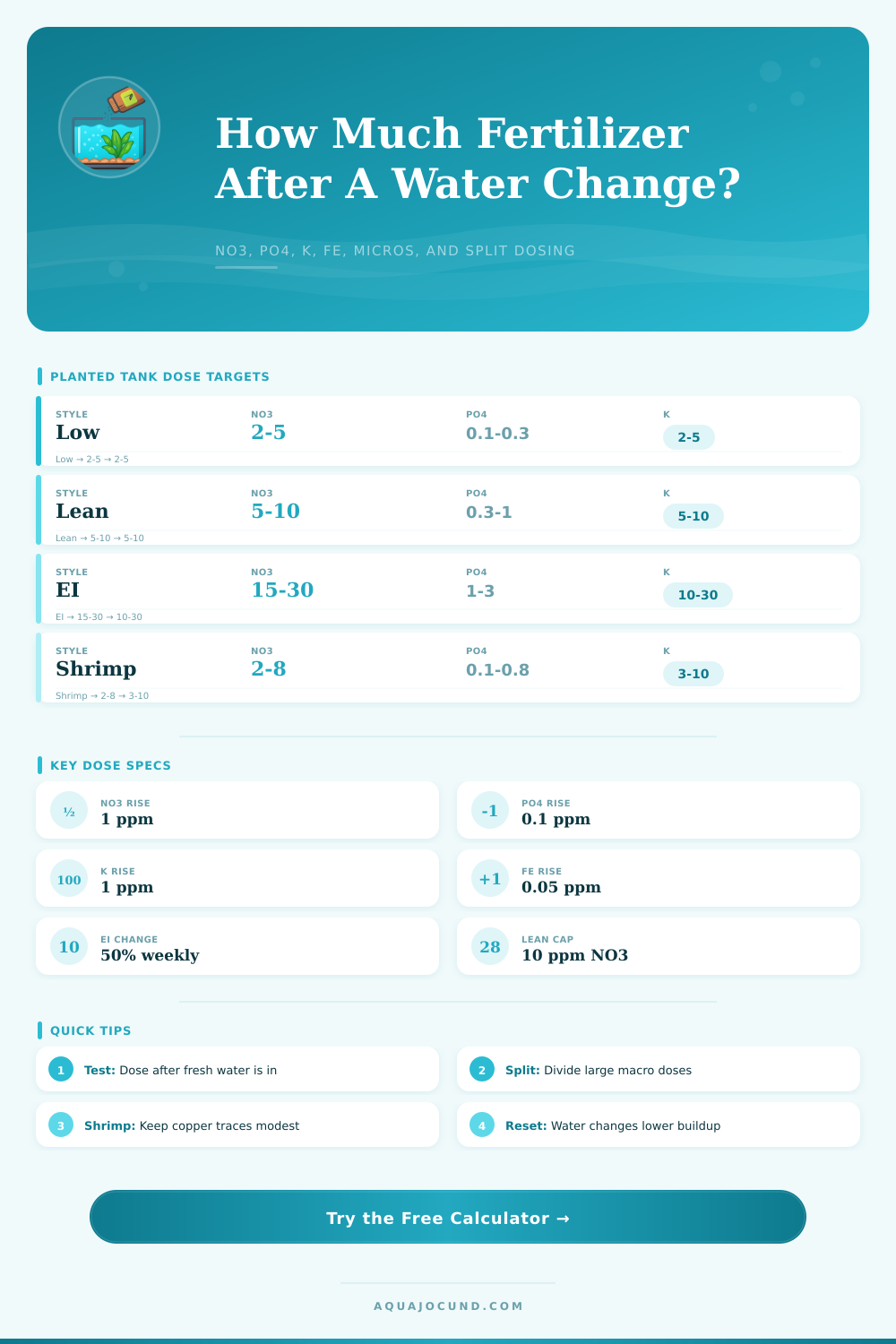 Fertilizer Dose Per Water Change Calculator