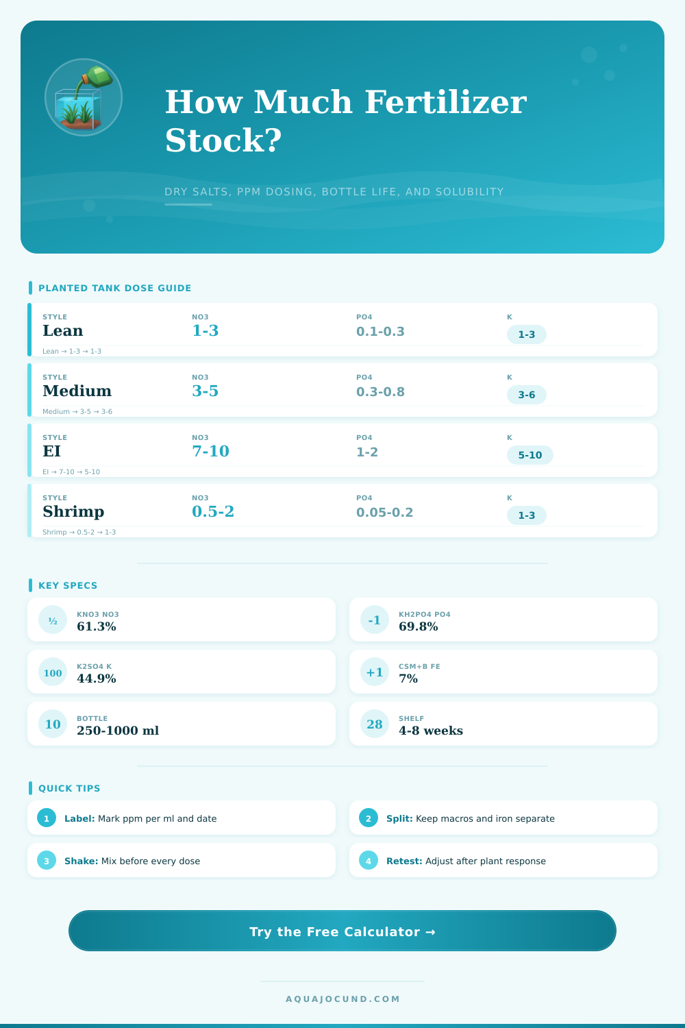 Fertilizer Stock Solution Dilution Calculator