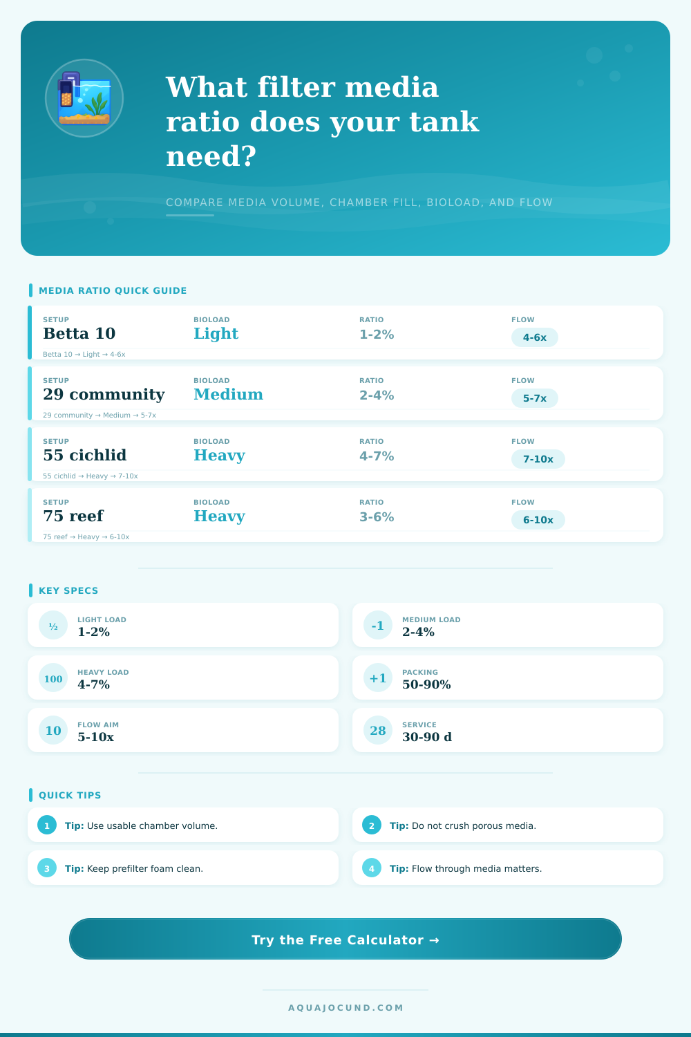 Filter Media Volume to Tank Ratio Calculator