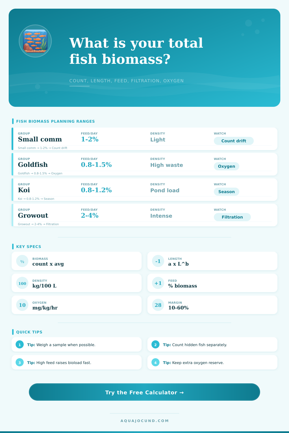 Fish Biomass Total Calculator