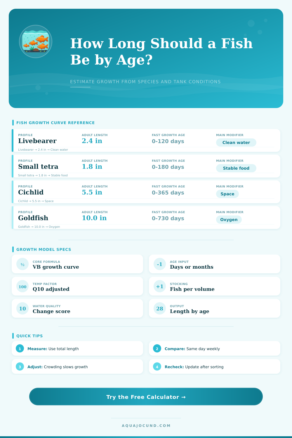 Fish Growth Length Age Calculator