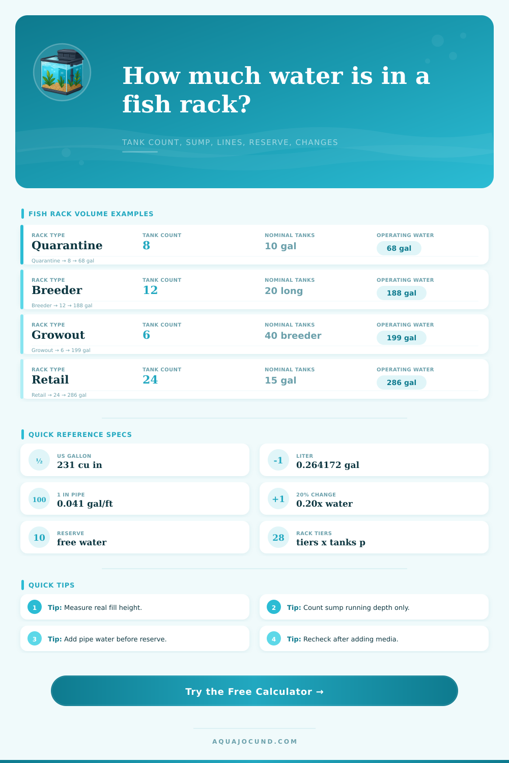 Fish Rack Water Volume Calculator