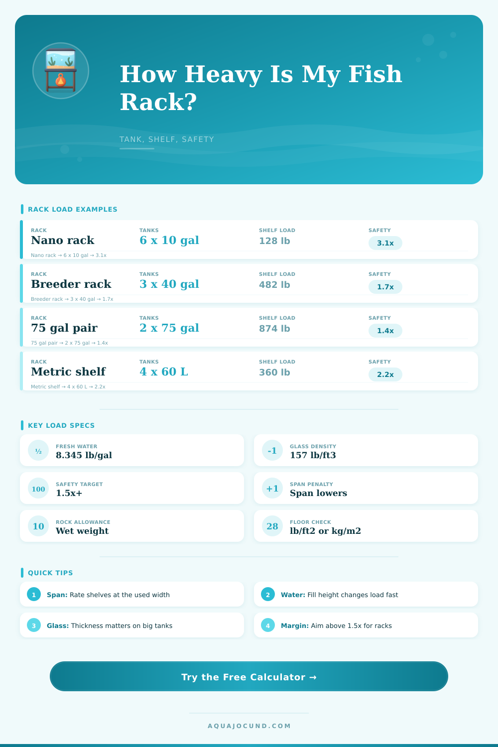 Fish Rack Weight Load Calculator