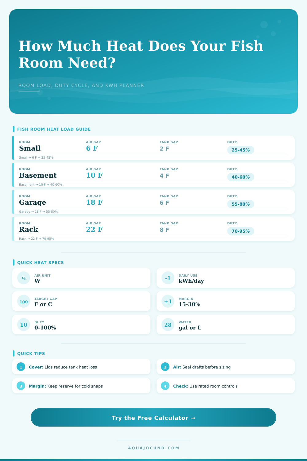 Fish Room Heating Load Calculator