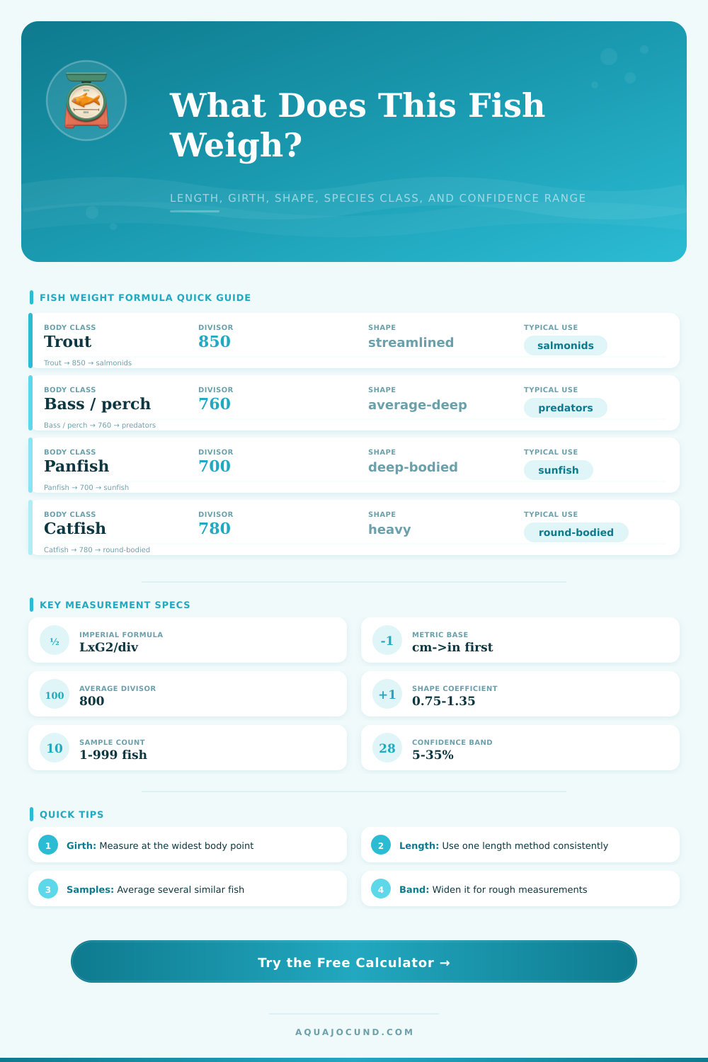 Fish Weight From Length Girth Calculator