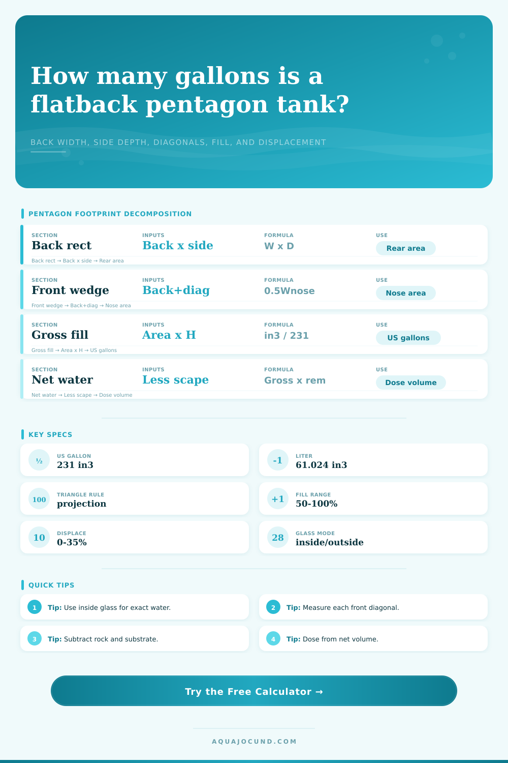 Flatback Pentagon Tank Volume Calculator
