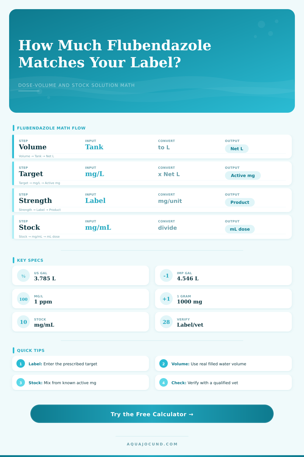 Flubendazole Dose Calculator