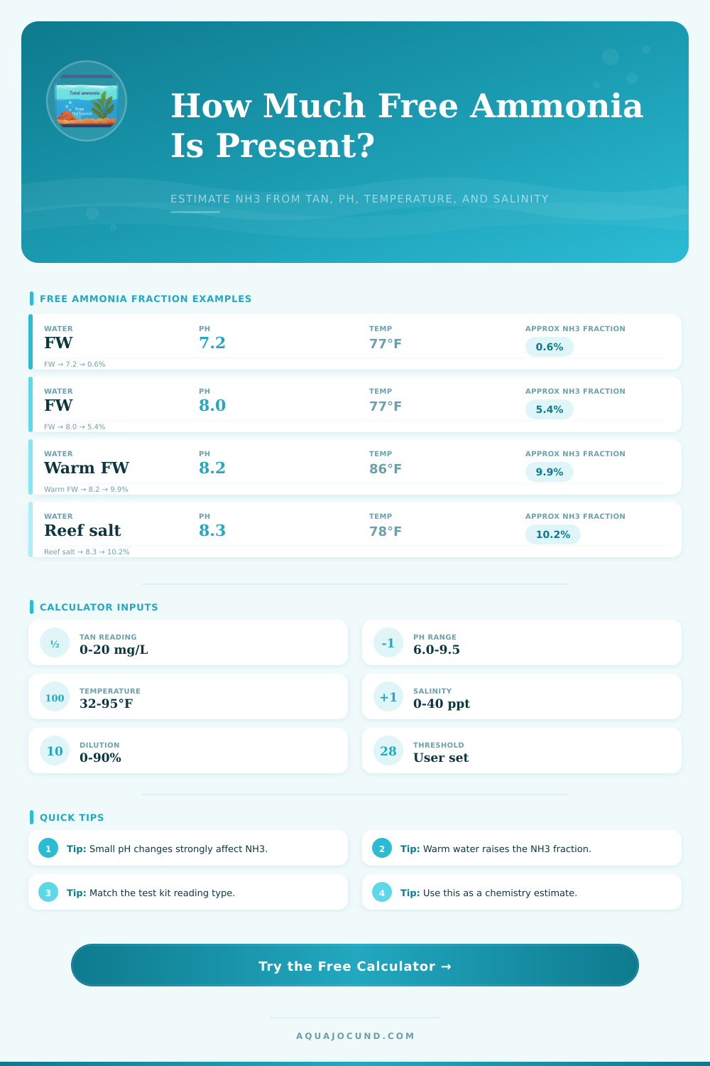 Free Ammonia From Total Ammonia Calculator