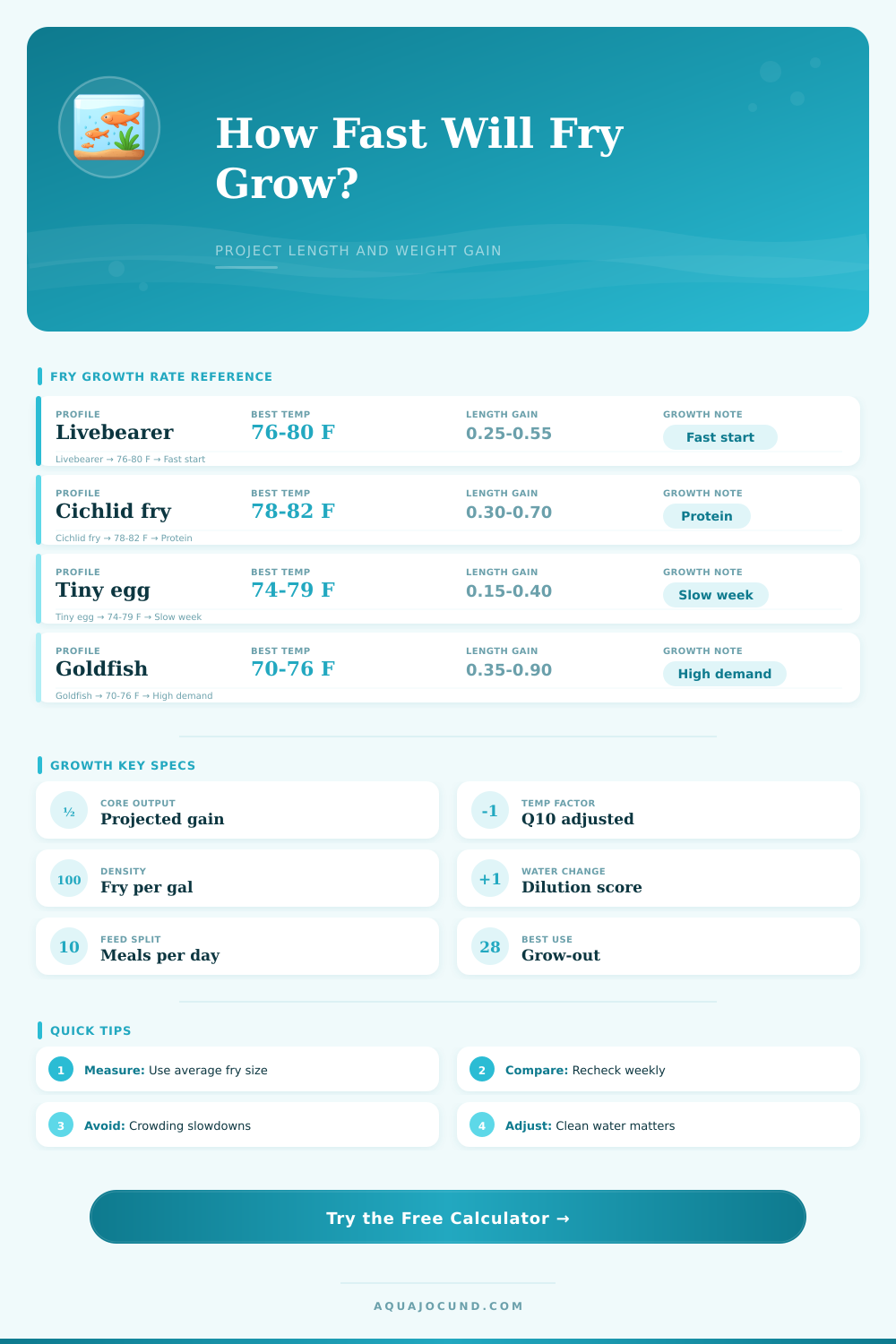 Fry Growth Rate Calculator for Aquariums