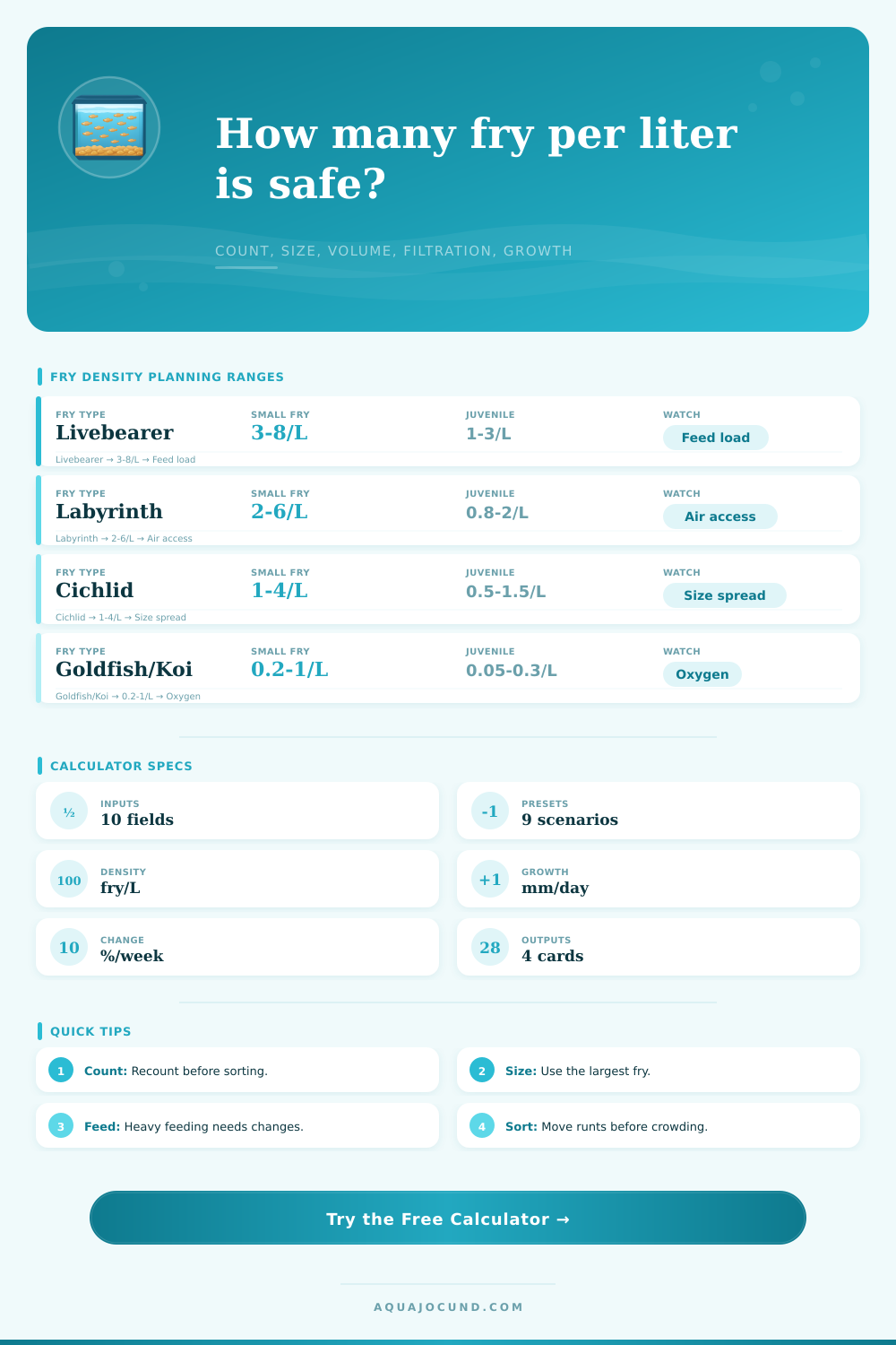 Fry Per Liter Density Calculator