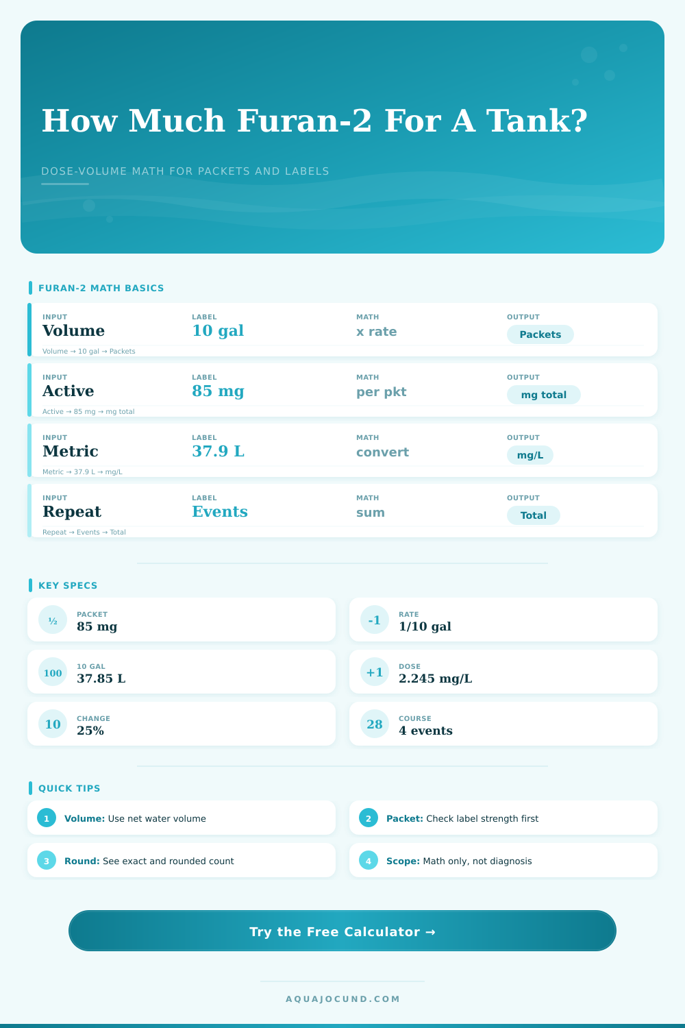 Furan-2 Dosing Calculator for Aquariums