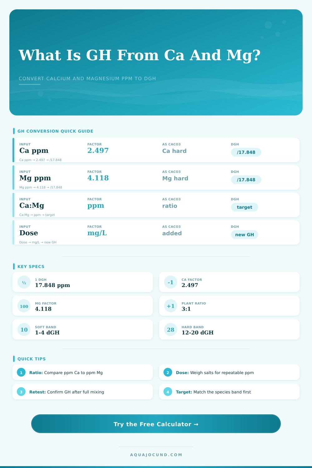 GH From Magnesium and Calcium Calculator