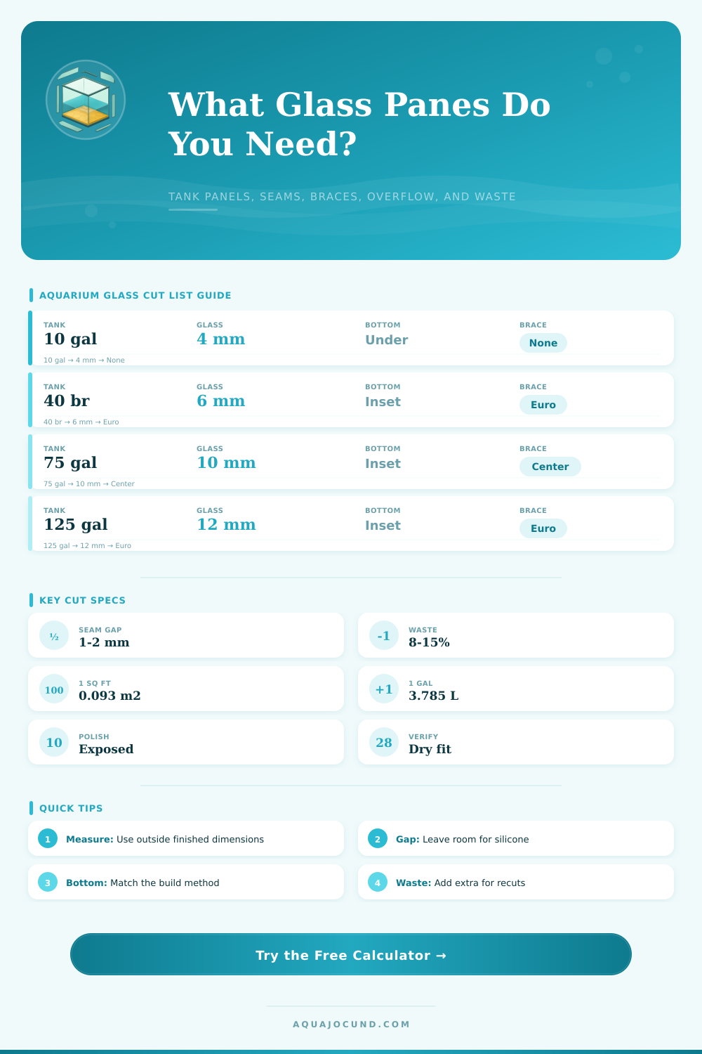 Glass Pane Cut List Calculator
