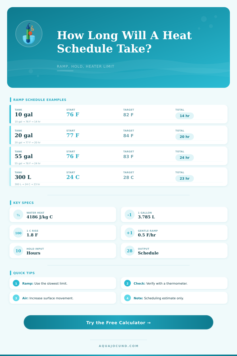 Heat Treatment Duration Calculator