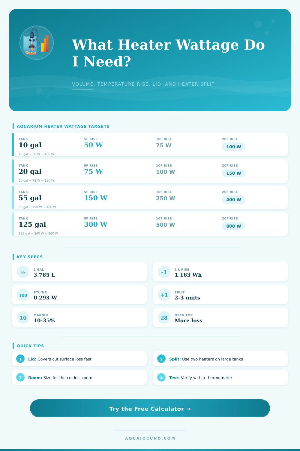 Heater Wattage By Temperature Rise Calculator