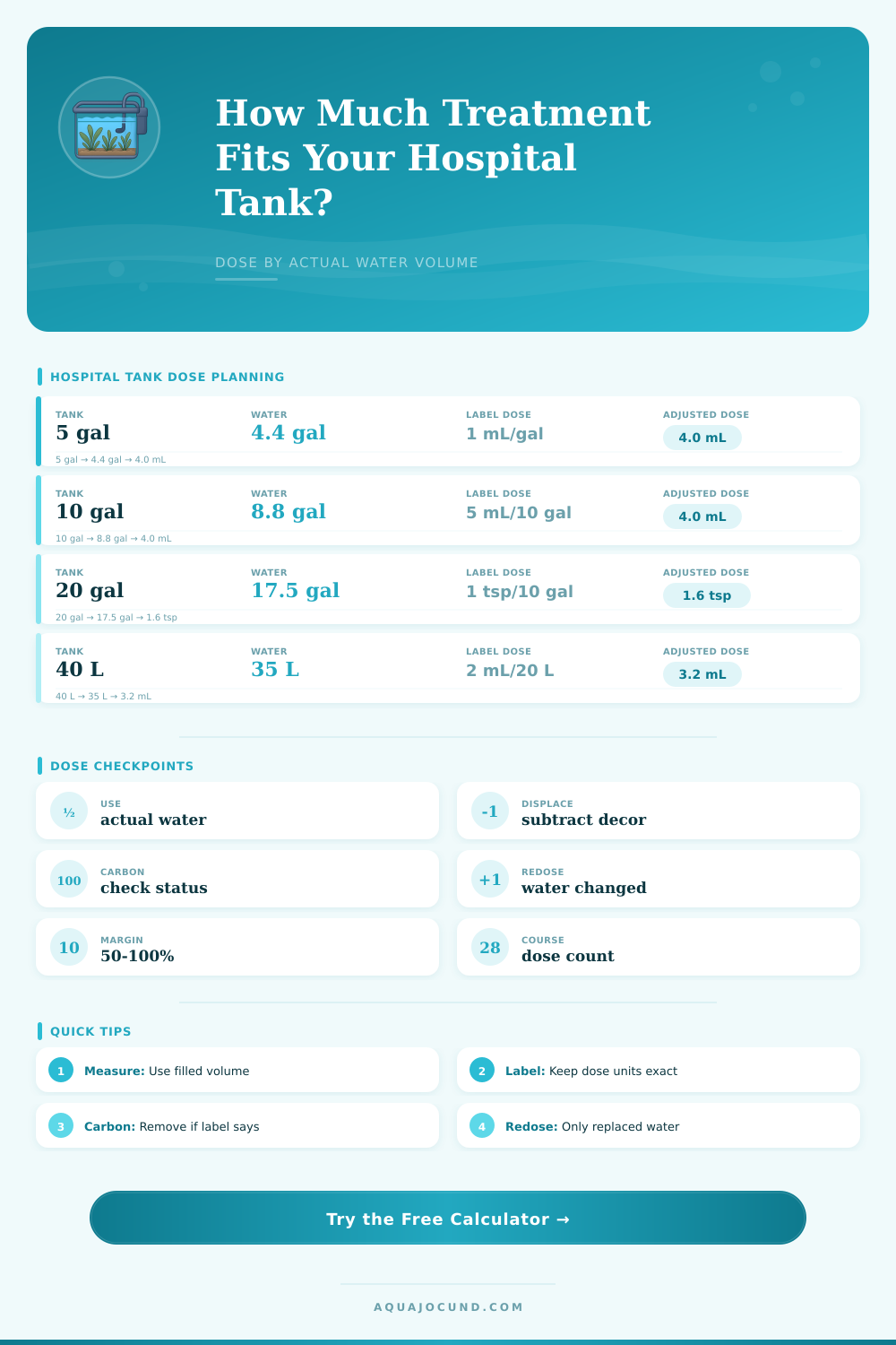 Hospital Tank Dose by Volume Calculator