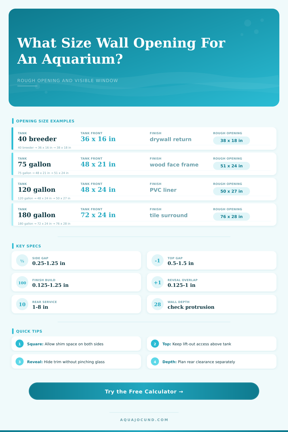 In-Wall Aquarium Opening Size Calculator