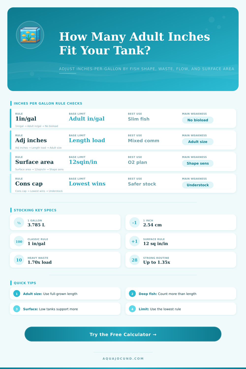 Inches Per Gallon Stocking Calculator