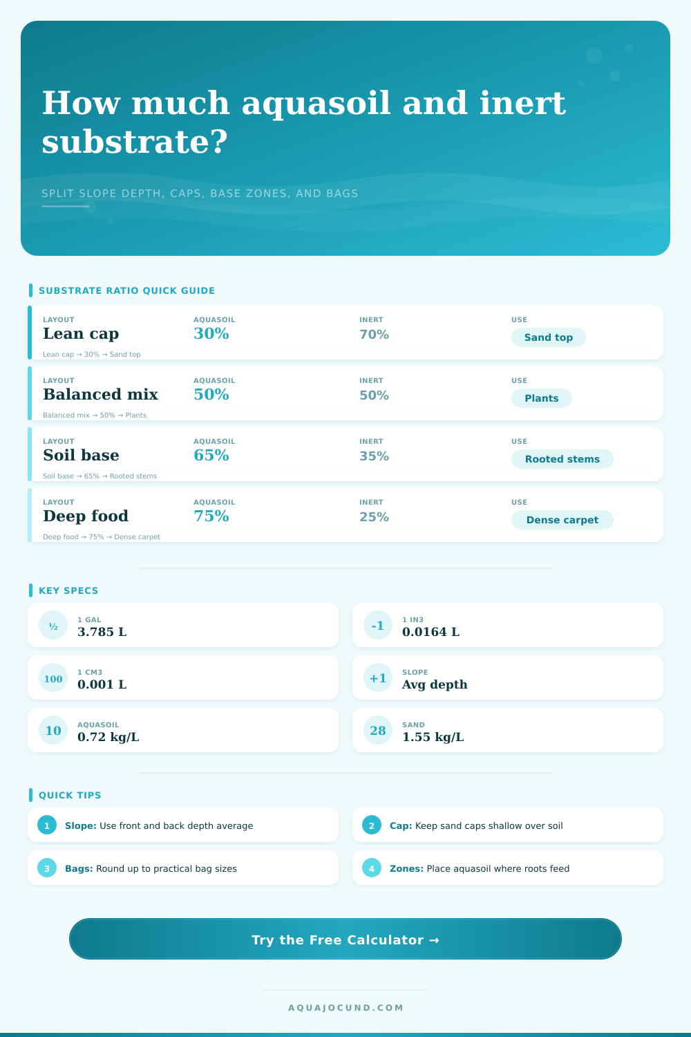 Inert Substrate to Aquasoil Ratio Calculator