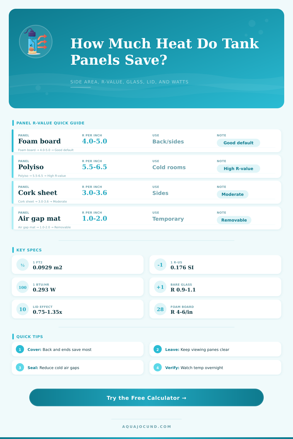 Insulation Panel Heat Loss Calculator