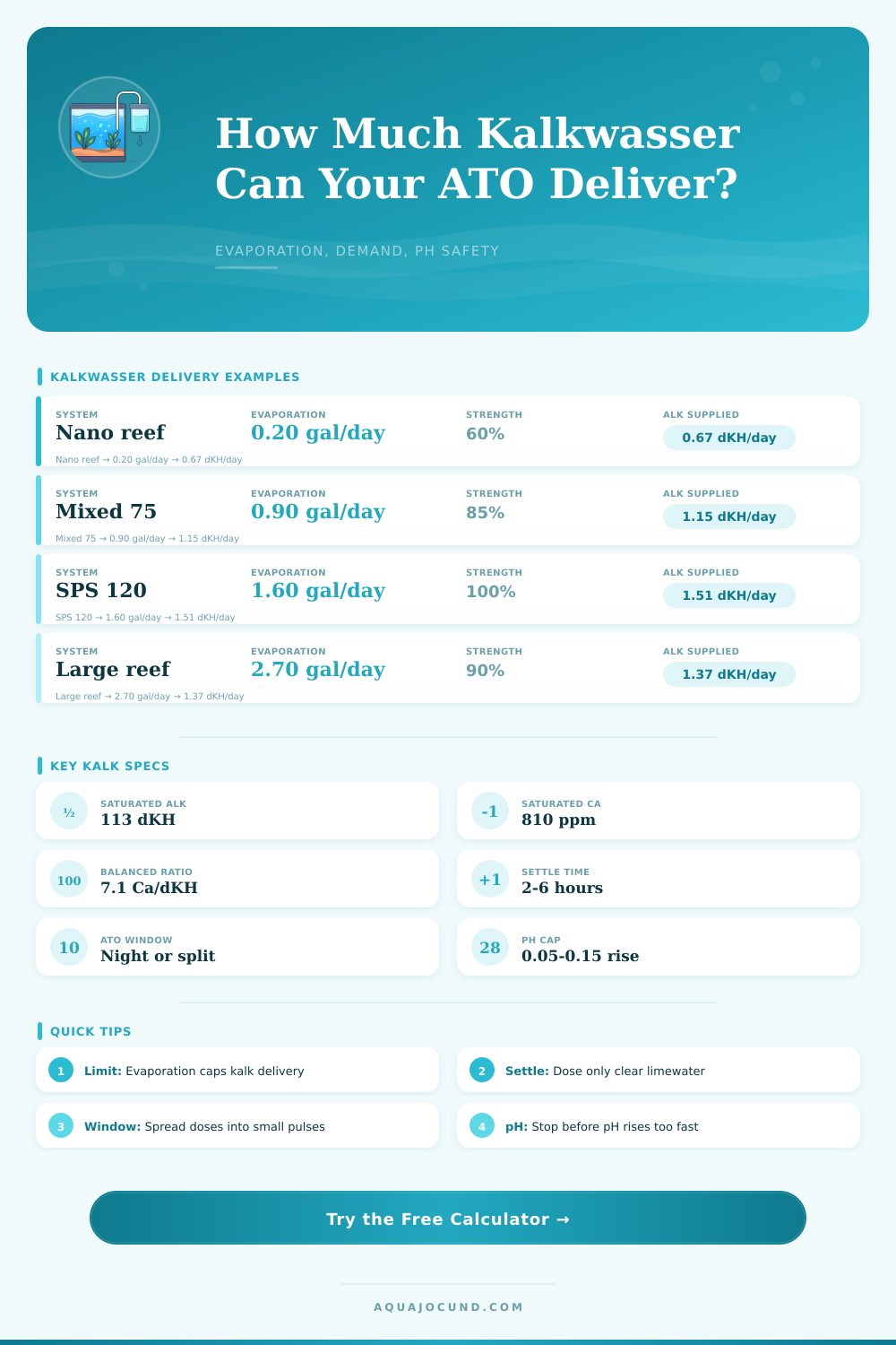 Kalkwasser Top Off Rate Calculator