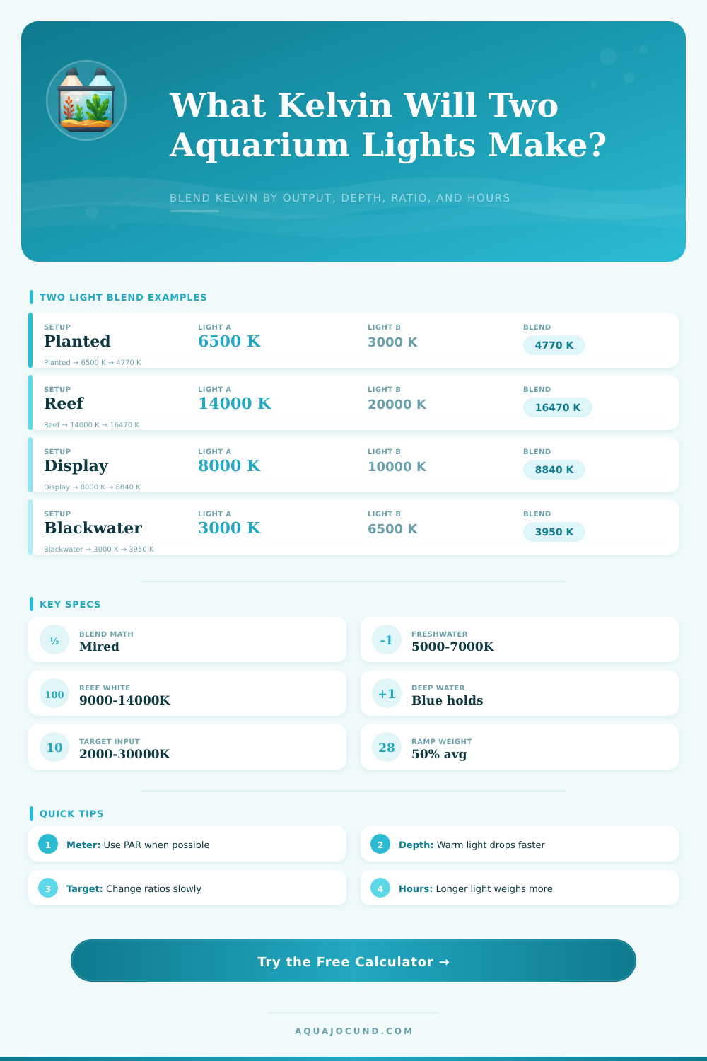 Kelvin Blend Two Lights Calculator