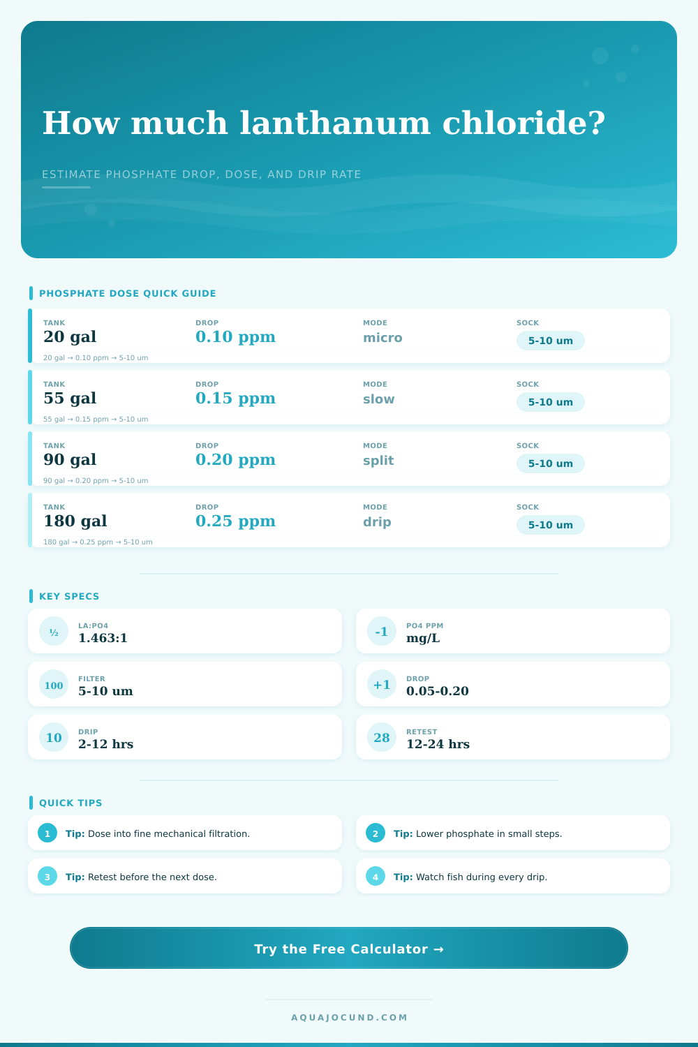 Lanthanum Chloride Phosphate Dose Calculator