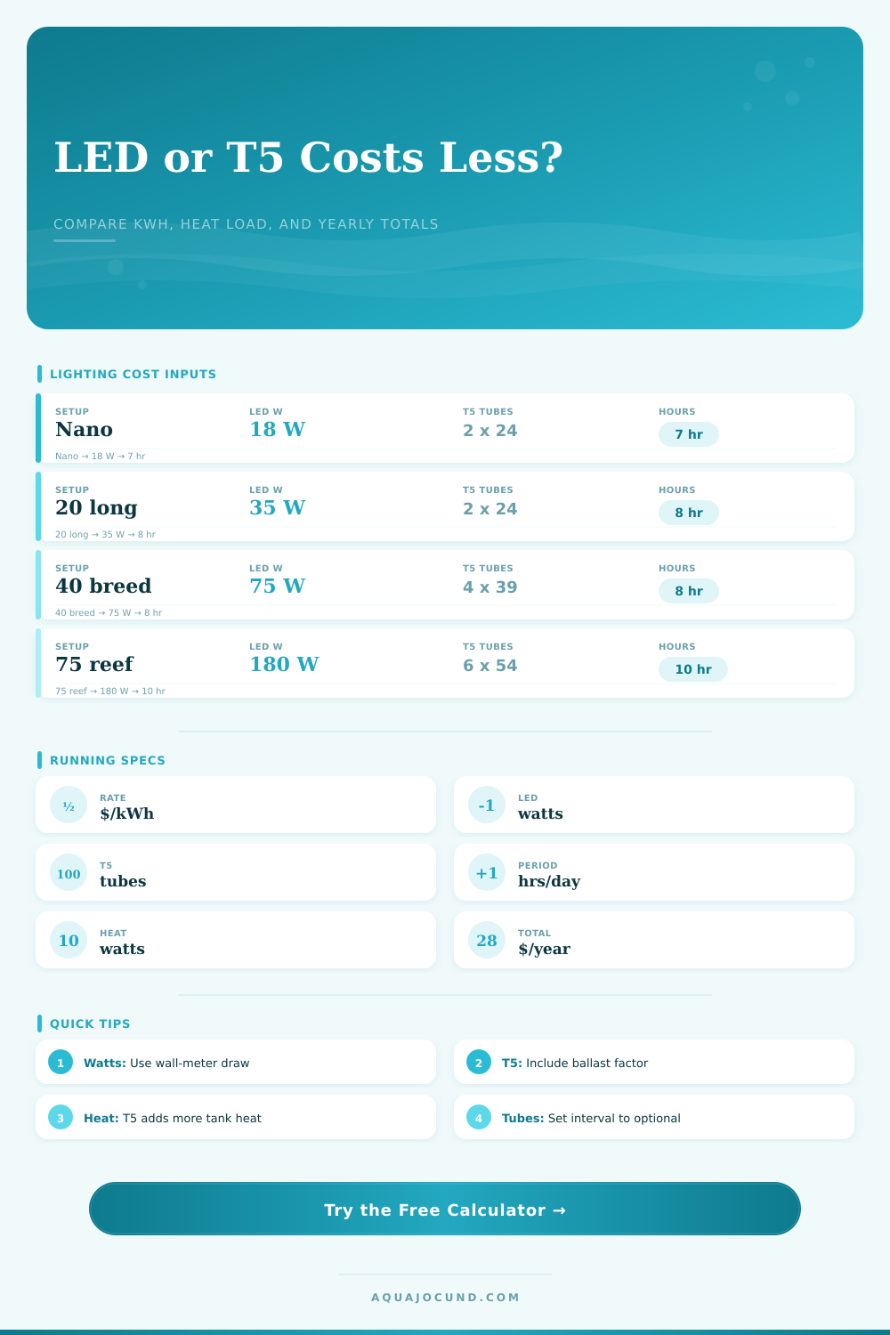 LED vs T5 Running Cost Calculator