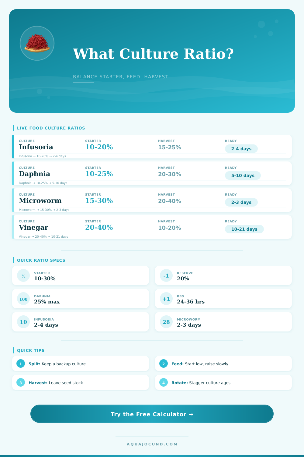 Live Food Culture Ratio Calculator