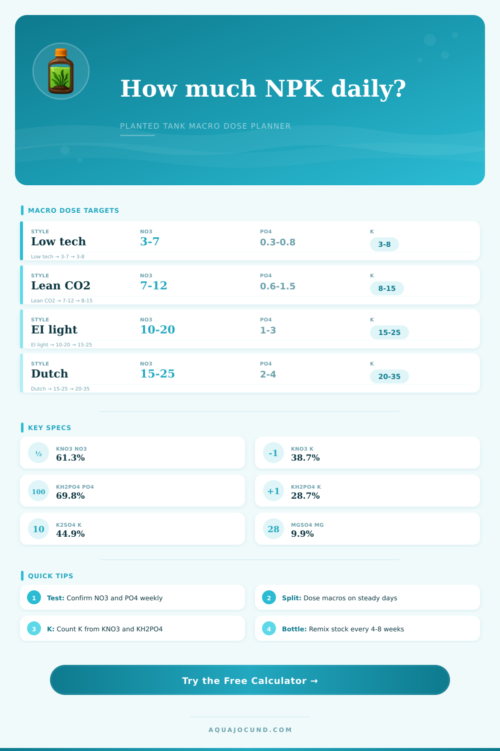Macro Daily Dose Calculator for Planted Tanks