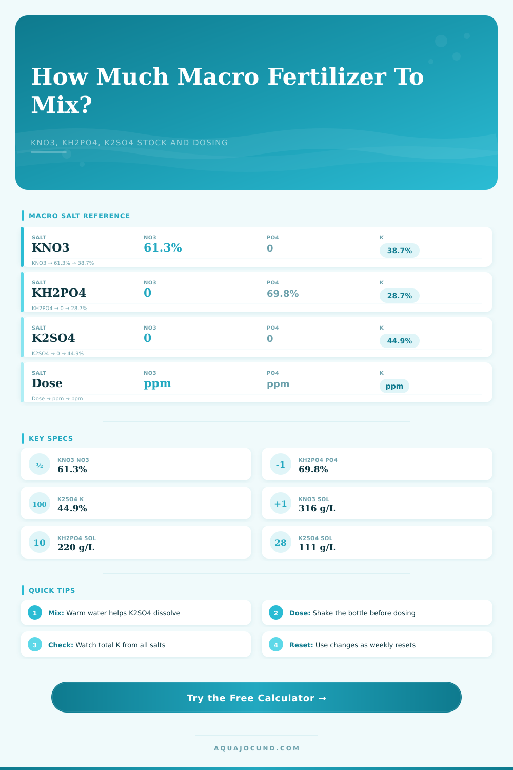 Macro Fertilizer Mixing Calculator