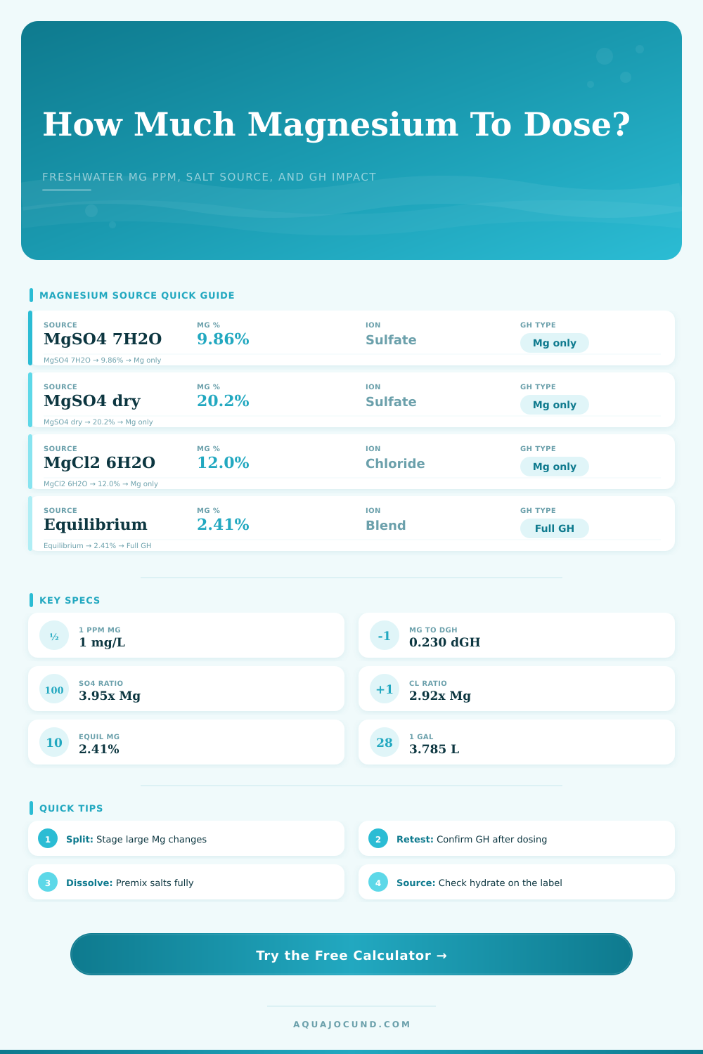 Magnesium Dosing Freshwater Calculator