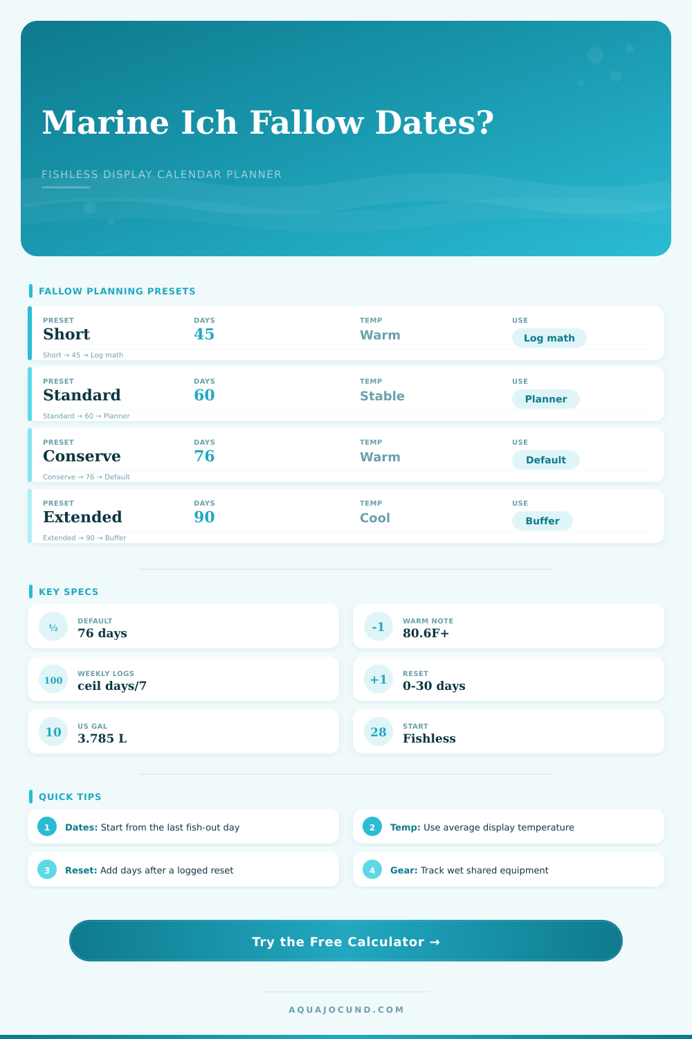 Marine Ich Fallow Period Calculator