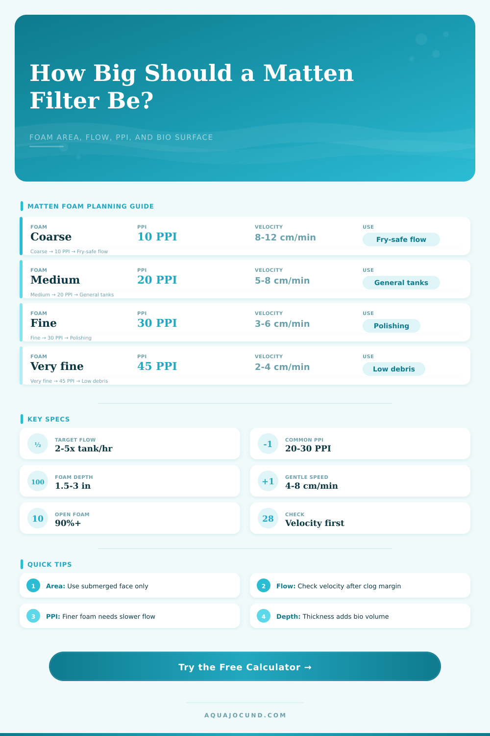 Matten Filter Surface Area Calculator