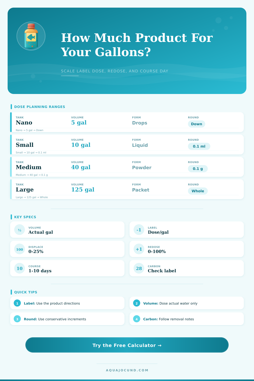 Medication Dose by Gallons Calculator