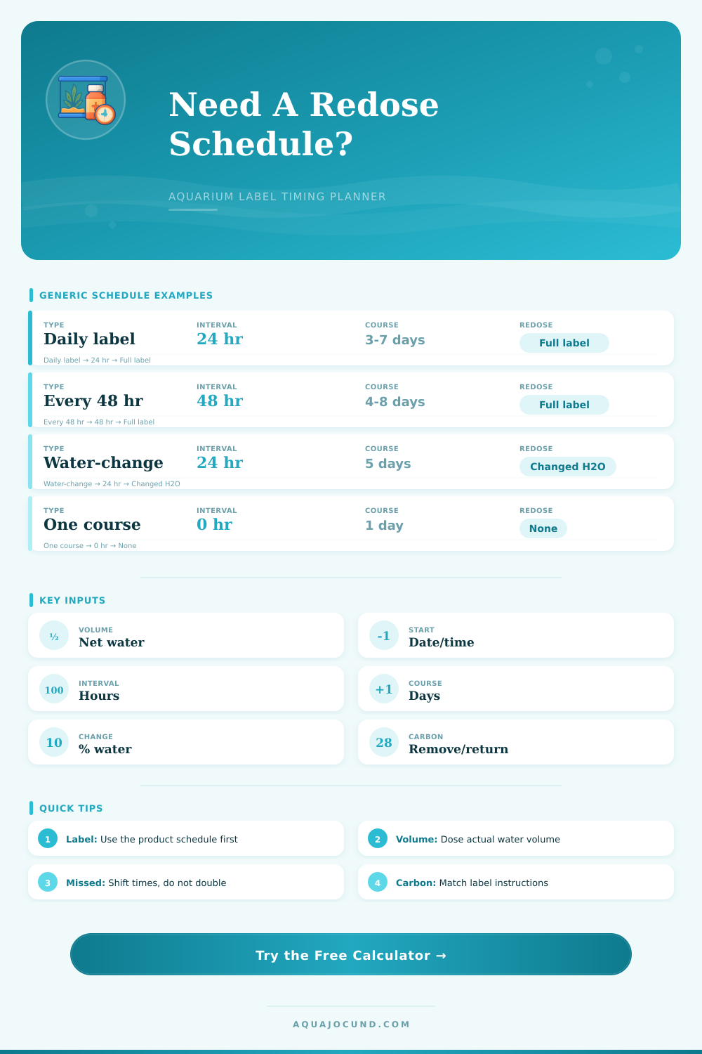 Medication Redose Schedule Calculator