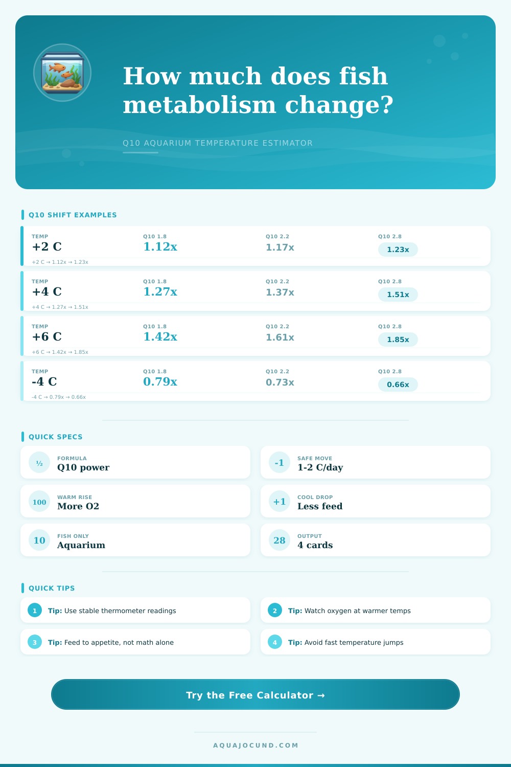 Metabolic Rate Temperature Q10 Calculator