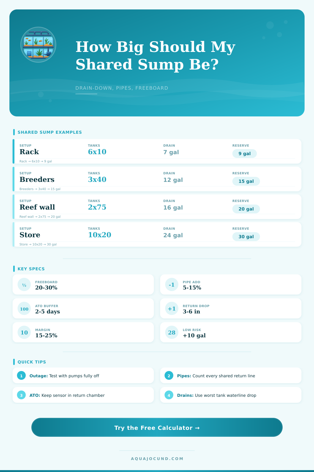 Multi-Tank Shared Sump Volume Calculator