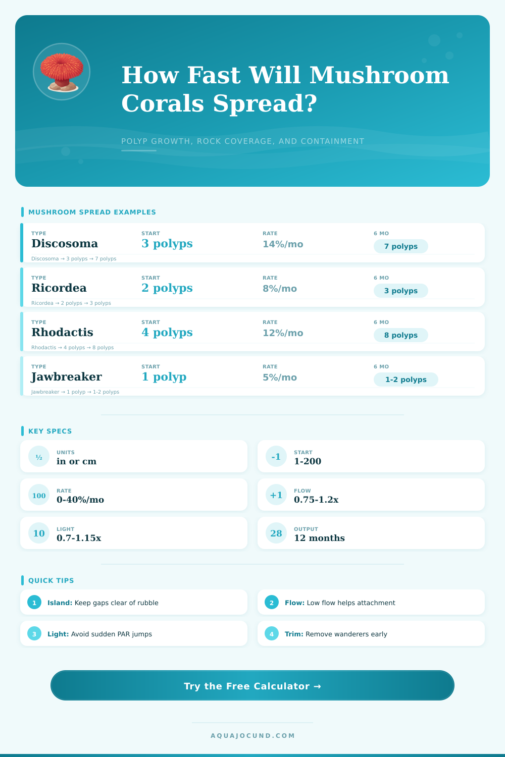 Mushroom Coral Spread Calculator