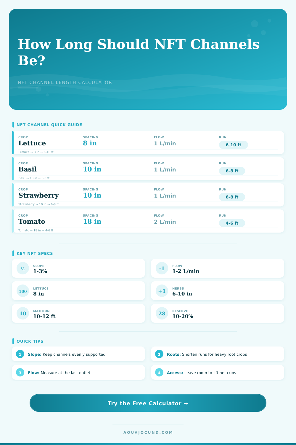 NFT Channel Length Calculator