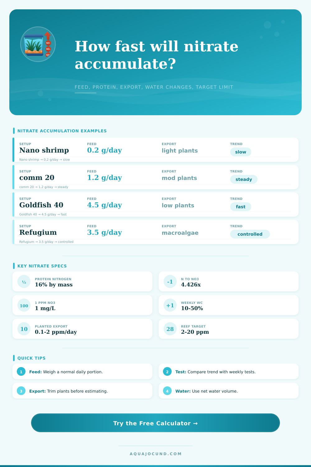 Nitrate Accumulation Rate Calculator