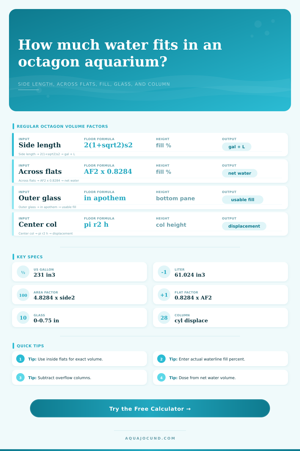 Octagon Aquarium Volume Calculator