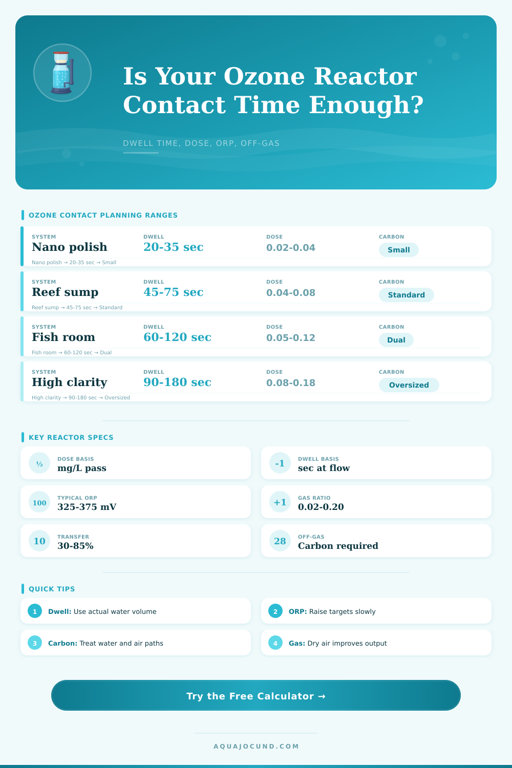 Ozone Reactor Contact Time Calculator