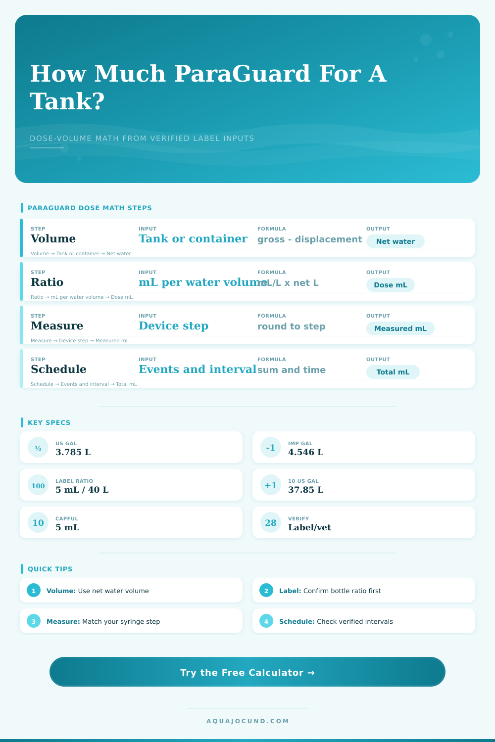 ParaGuard Dose Calculator