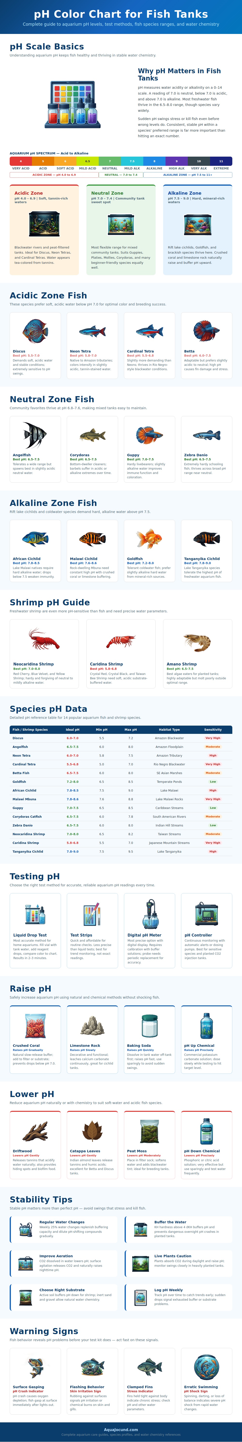 Ph Color Chart For Fish Tanks