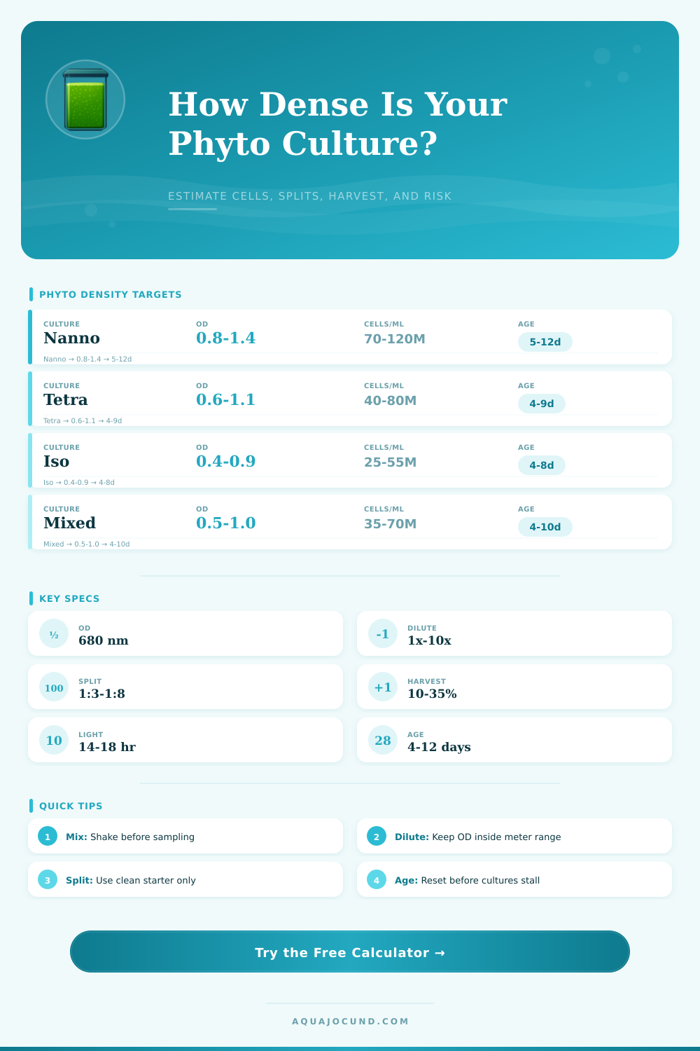 Phytoplankton Culture Density Calculator