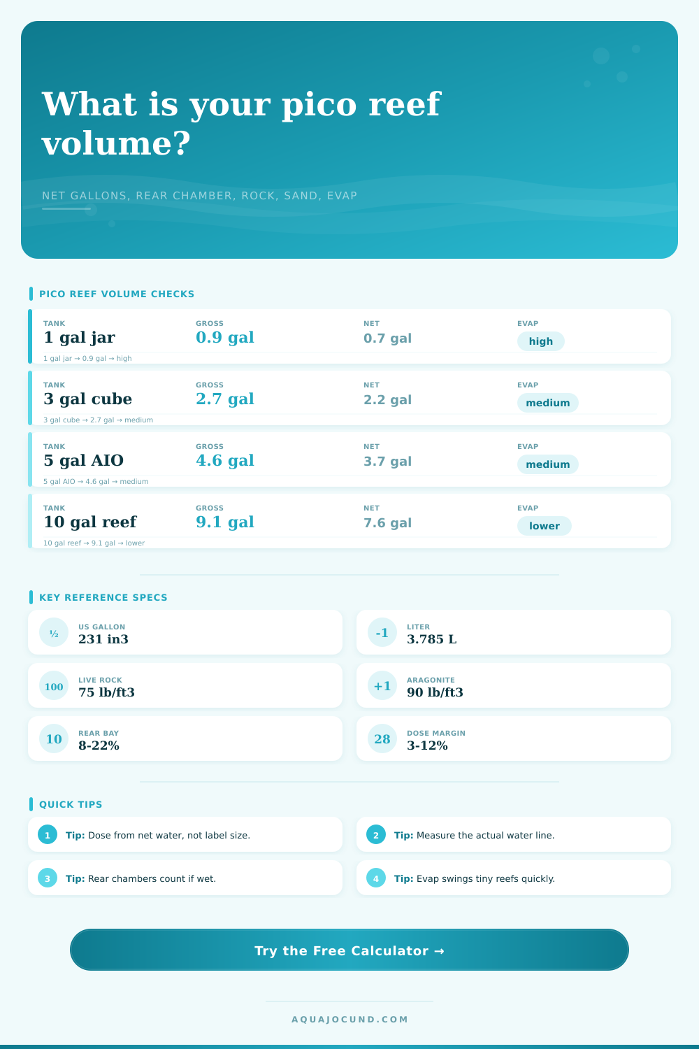 Pico Reef Volume Calculator